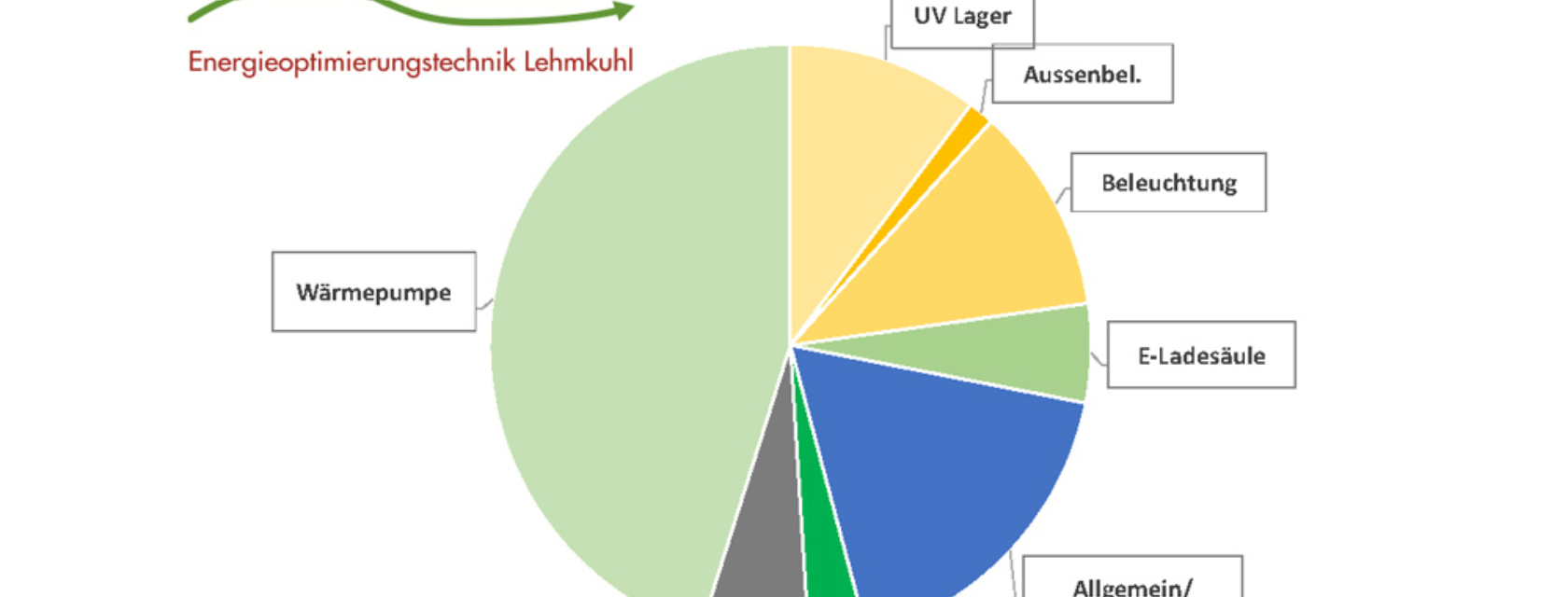 Optimierung